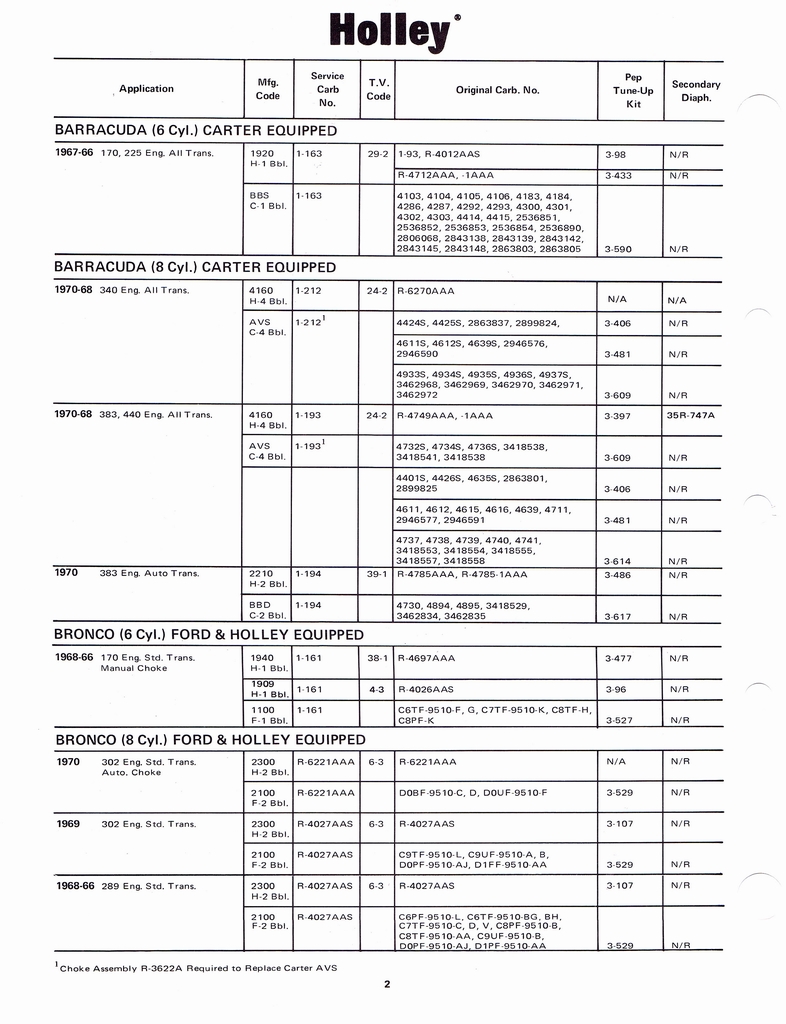 n_Holley Kits and Parts 1971 008.jpg